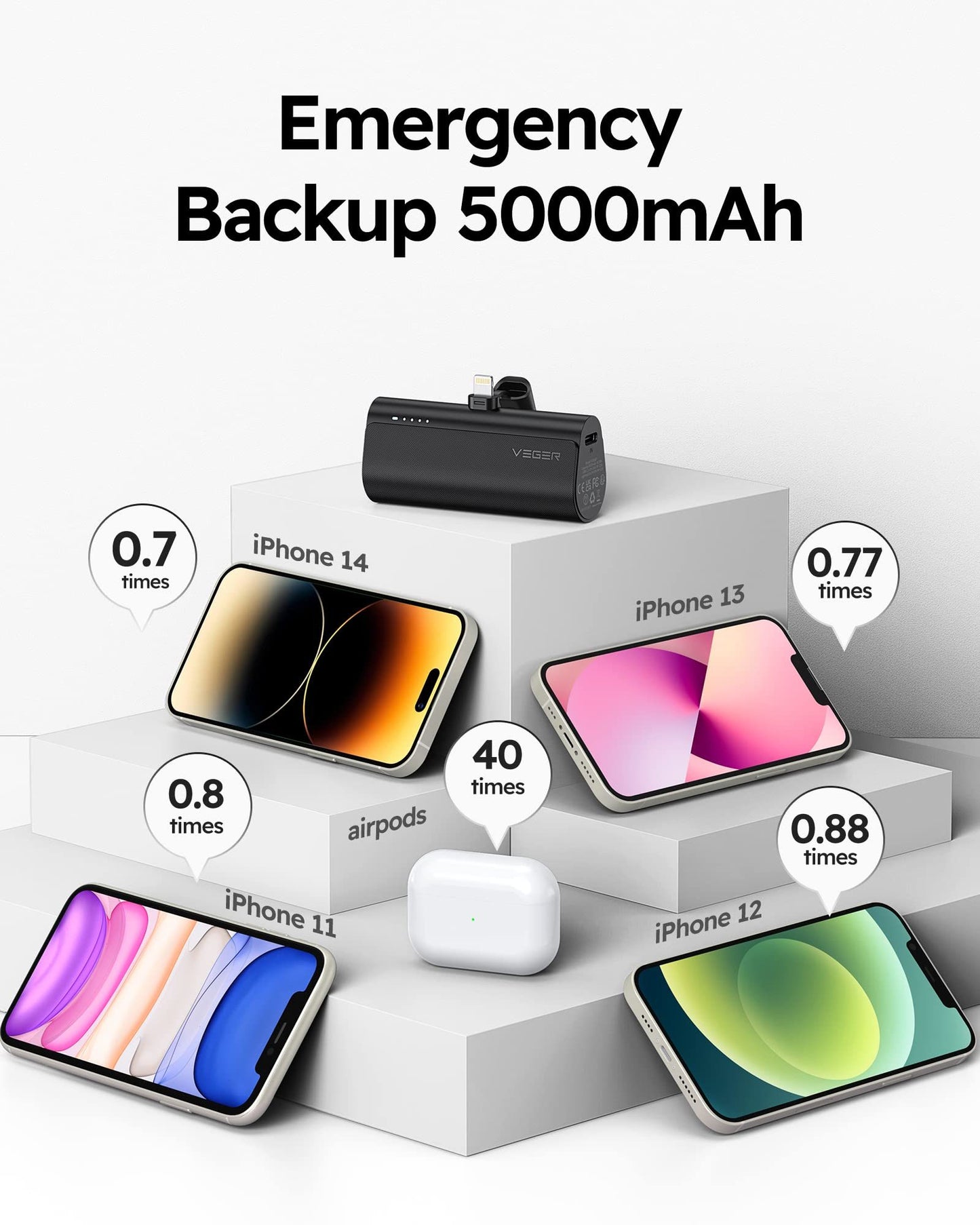 Mini Portable Charger for iPhone, 5000mAh 20W PD Fast Charging Battery Pack, Cordless Portable External Backup Charger for iPhone 13, 12, 11, 8, 7, XR, XS Max, Pro Max, AirPods