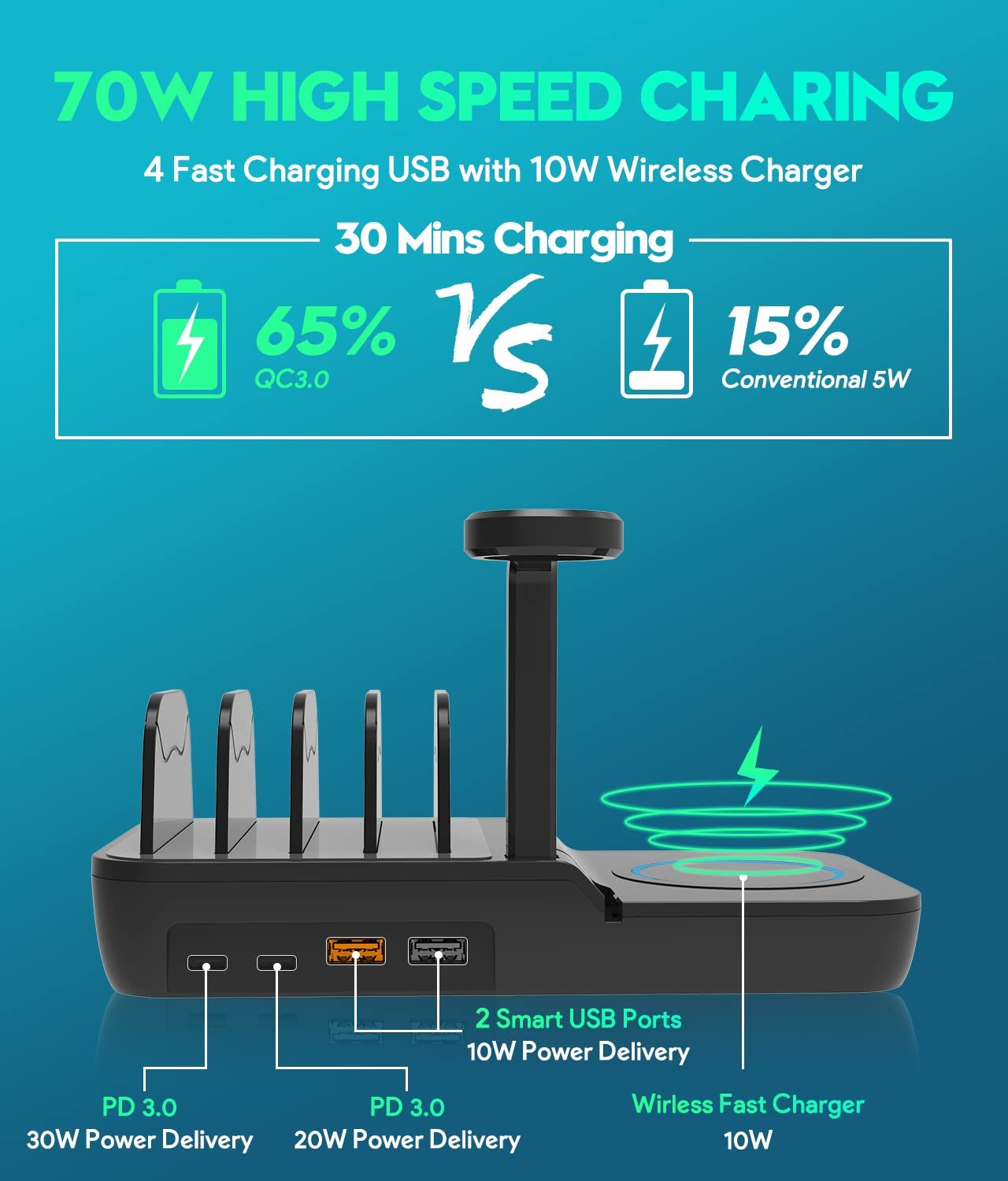 70W Charging Station for Multiple Devices, 5 in 1 Fast Charging Dock with 10W Max Wireless Charger and 4 Ports , 30W USB C PD Fast Charging for iPad, iPhone,Tablets,Kindle