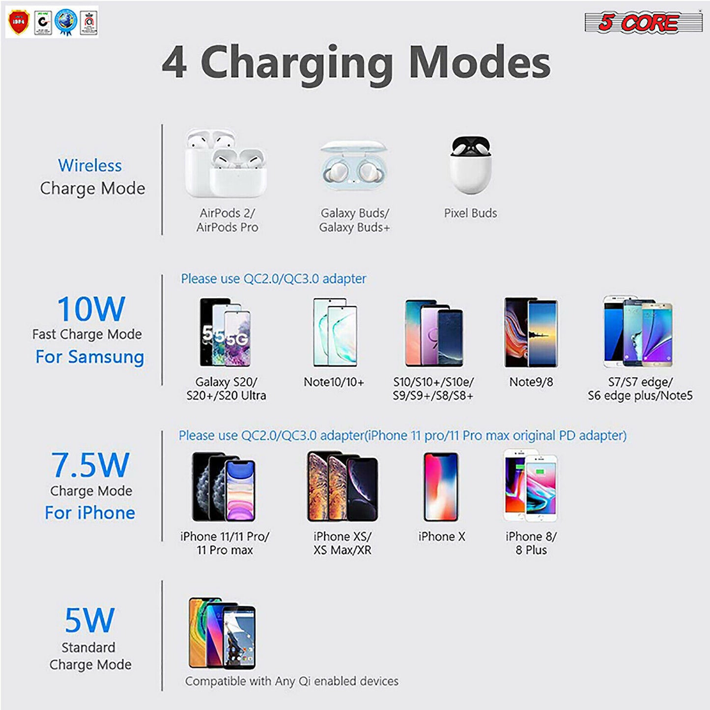 Wireless Fast Charger Pad Qi 15W Boost Charge for iPhone Samsung Slim Wire Less Charging USB-C 2020 White 5 Core CDKW04 W